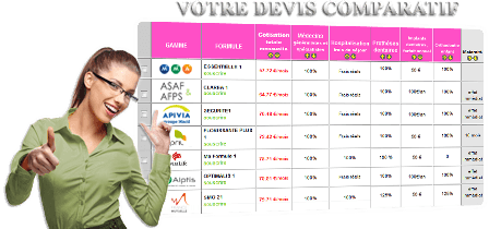 devis comparatif mutuelles santés pas chères