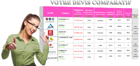 devis comparatif mutuelles santés pas chères